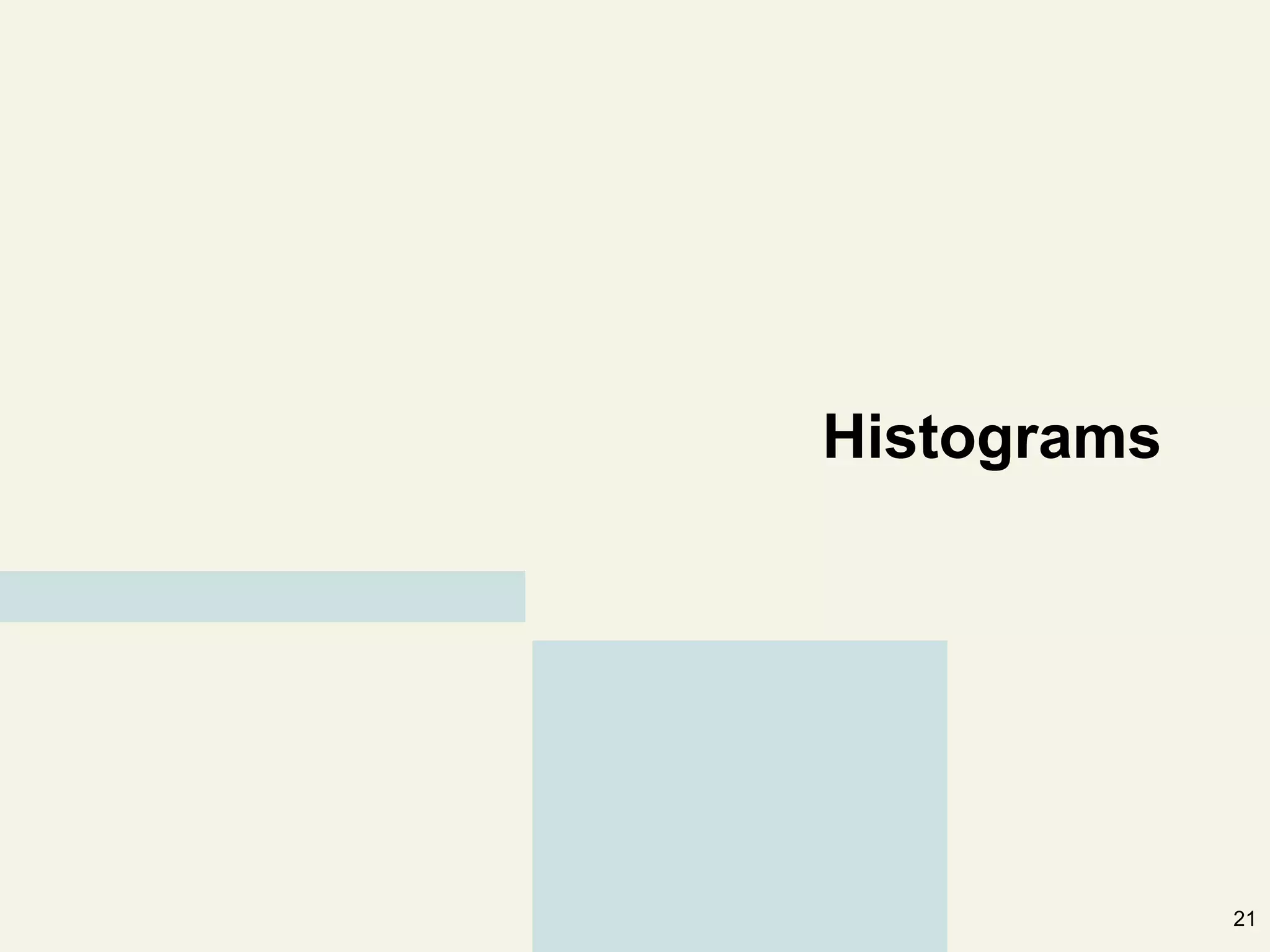 Histograms




             21
 