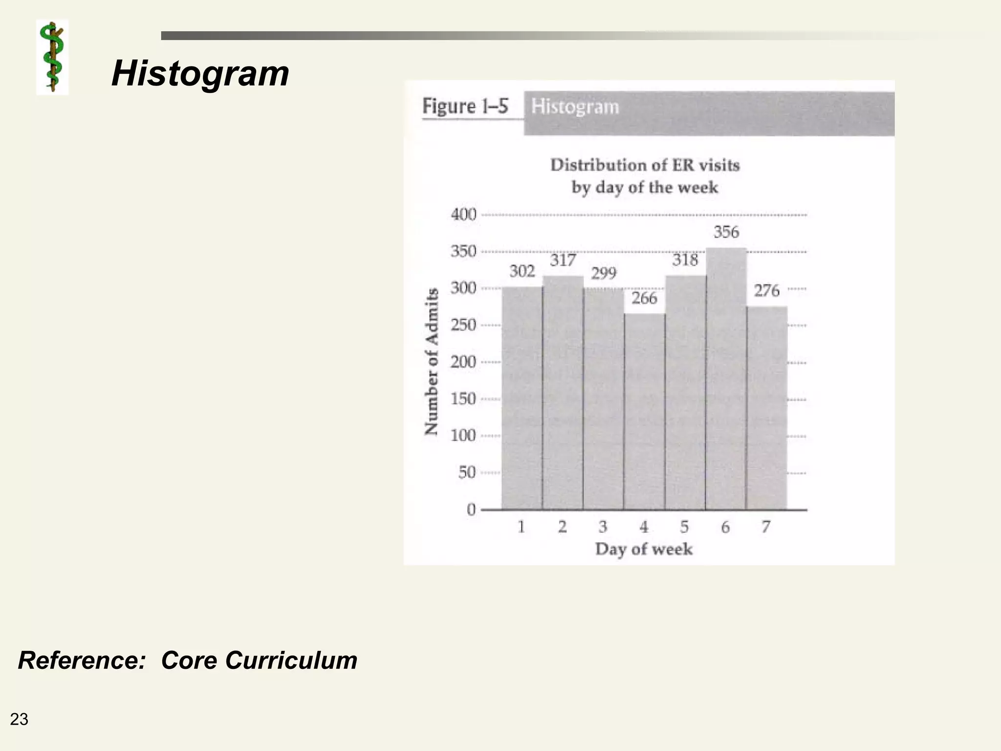 Histogram




Reference: Core Curriculum

23
 