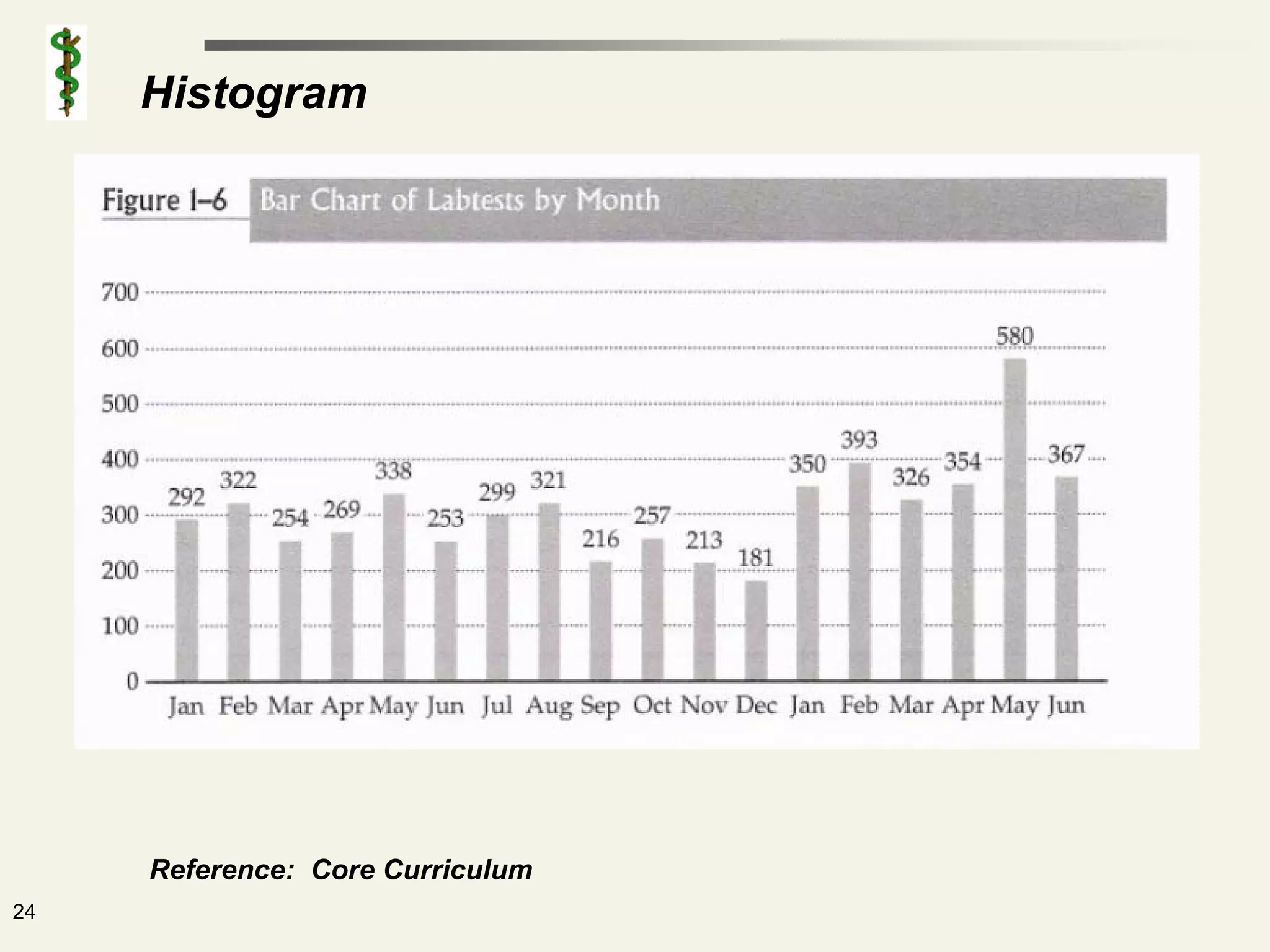 Histogram




     Reference: Core Curriculum
24
 