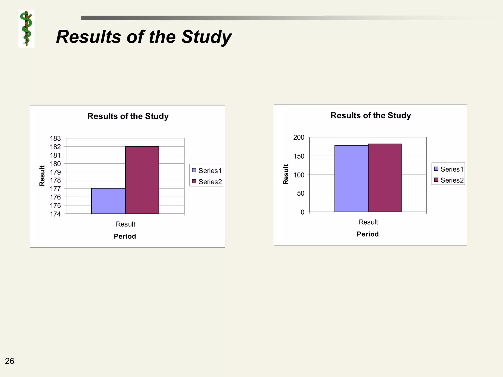 Results of the Study



                    Results of the Study                            Results of the Study

              183                                             200
              182
              181                                             150
              180




                                                     Result
     Result




              179                          Series1                                         Series1
                                                              100
              178                          Series2                                         Series2
              177
                                                              50
              176
              175
              174                                              0
                           Result                                          Result

                          Period                                          Period




26
 