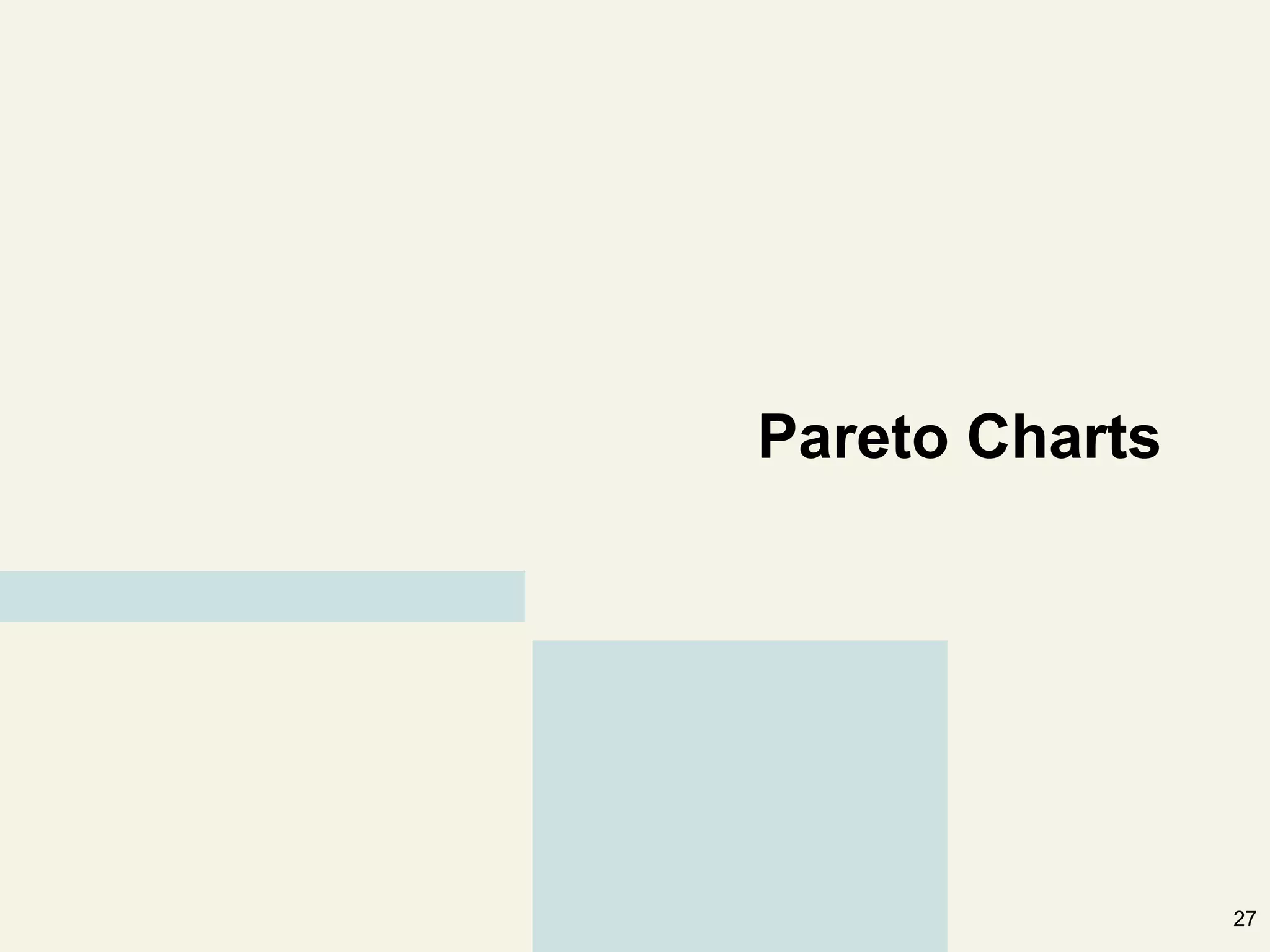 Pareto Charts




                27
 