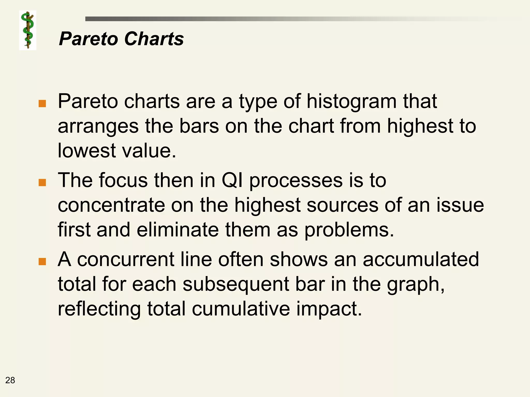 Pareto Charts


        Pareto charts are a type of histogram that
         arranges the bars on the chart from highest to
         lowest value.
        The focus then in QI processes is to
         concentrate on the highest sources of an issue
         first and eliminate them as problems.
        A concurrent line often shows an accumulated
         total for each subsequent bar in the graph,
         reflecting total cumulative impact.


28
 