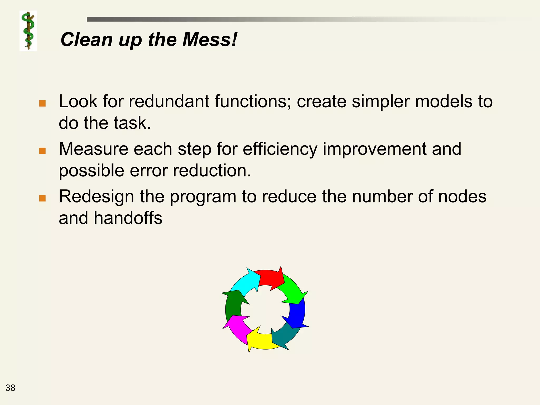 Clean up the Mess!


        Look for redundant functions; create simpler models to
         do the task.
        Measure each step for efficiency improvement and
         possible error reduction.
        Redesign the program to reduce the number of nodes
         and handoffs




38
 