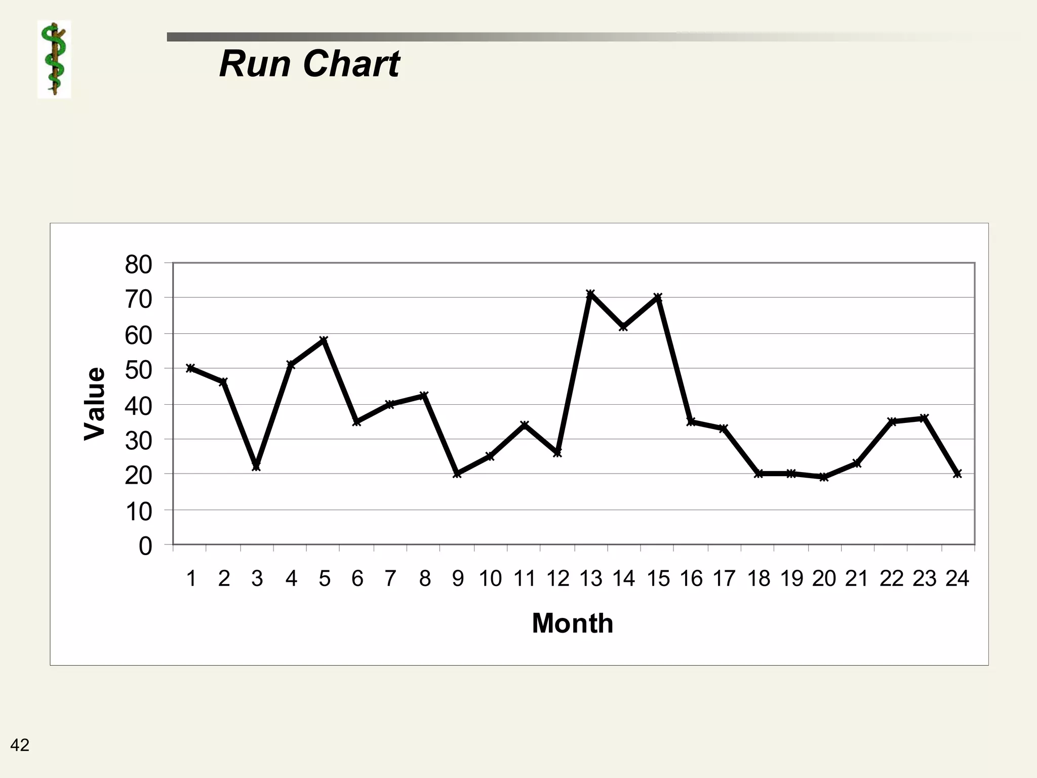 Run Chart




             80
             70
             60
             50
     Value




             40
             30
             20
             10
              0
                  1 2 3 4 5 6 7 8 9 10 11 12 13 14 15 16 17 18 19 20 21 22 23 24

                                             Month



42
 