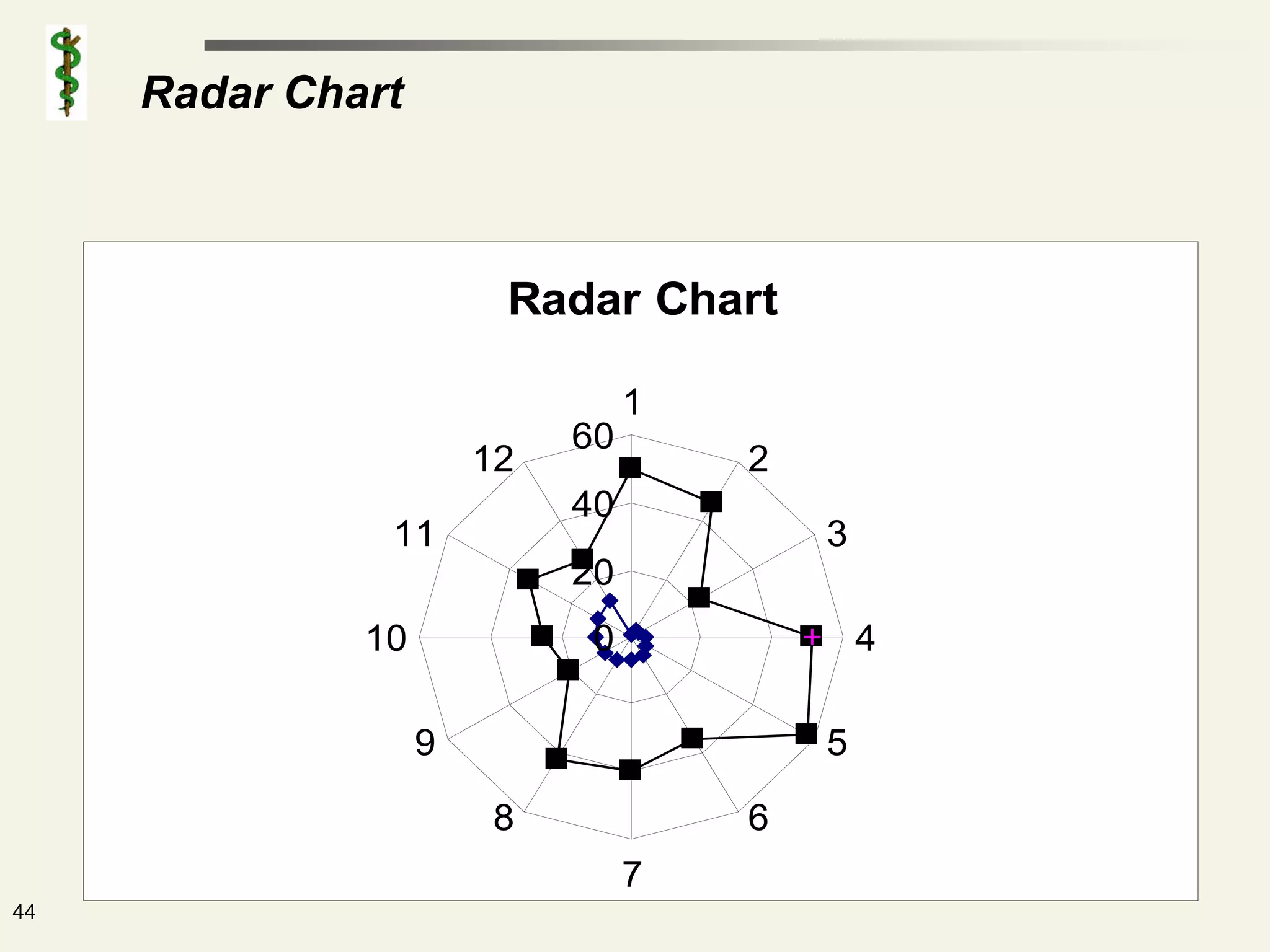 Radar Chart



                        Radar Chart

                                 1
                            60
                       12            2
                            40
               11                        3
                            20
              10             0               4

                   9                     5

                        8            6
                                 7
44
 