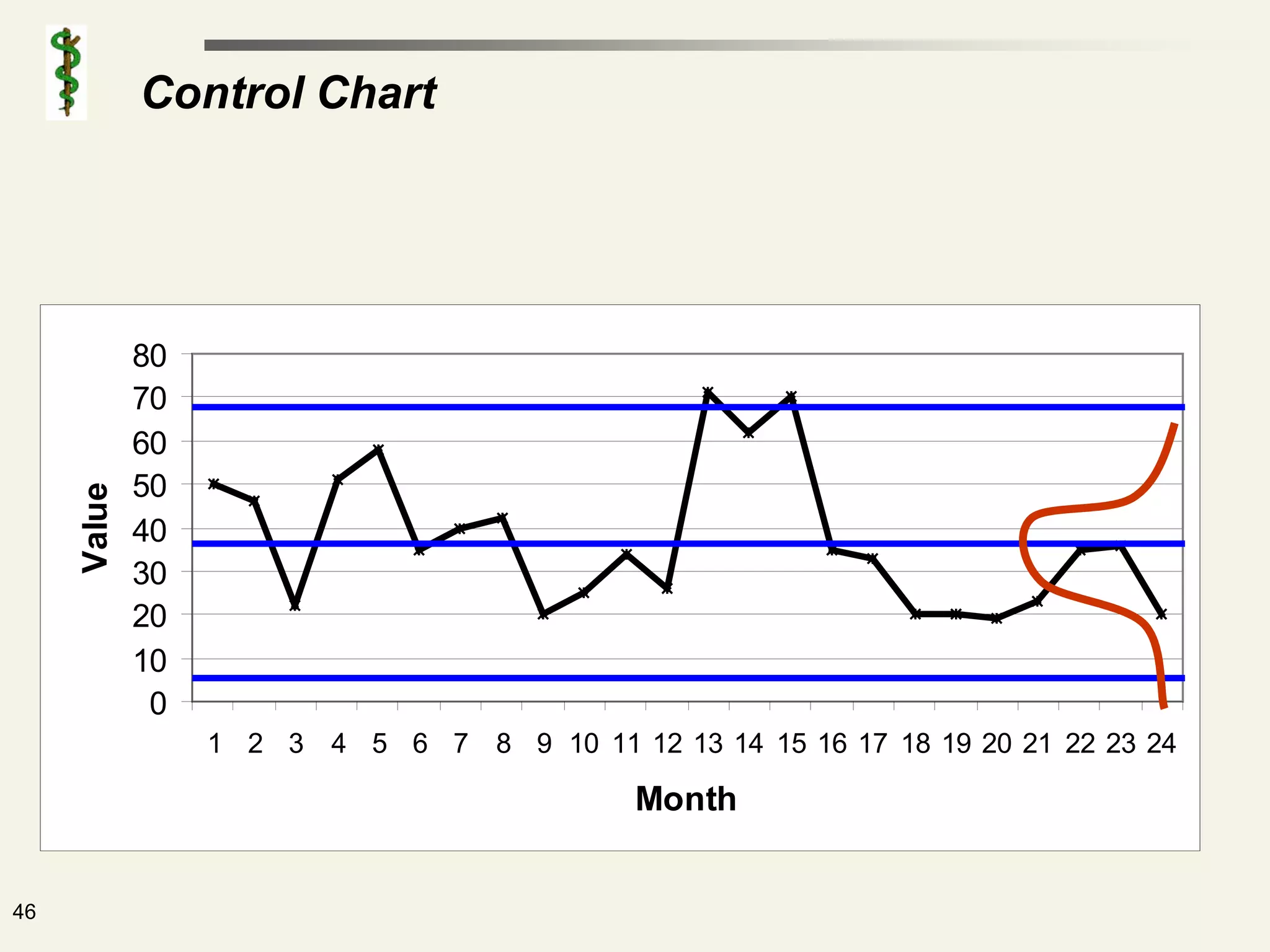 Control Chart




             80
             70
             60
             50
     Value




             40
             30
             20
             10
              0
                  1 2 3 4 5 6 7 8 9 10 11 12 13 14 15 16 17 18 19 20 21 22 23 24

                                             Month


46
 