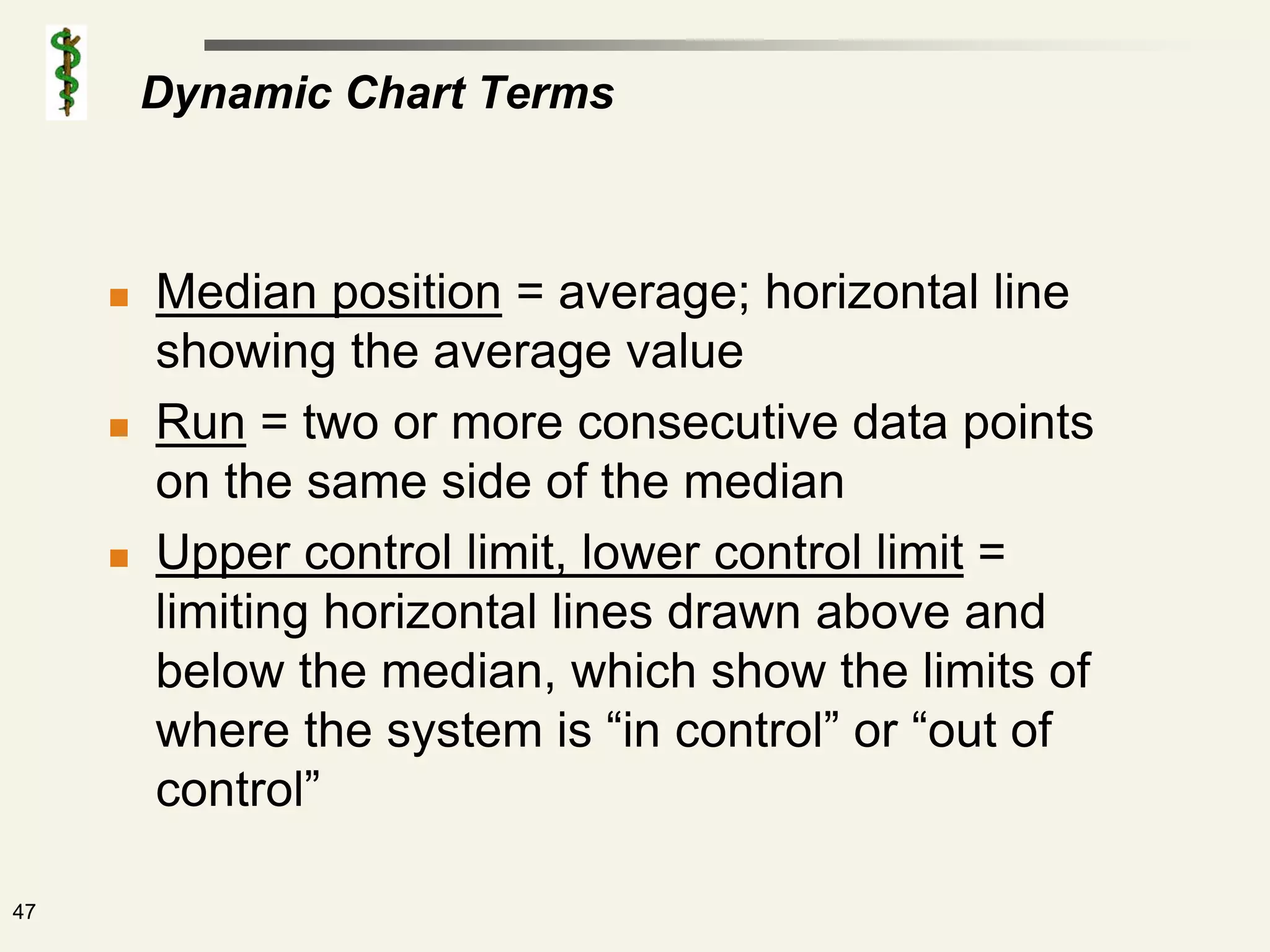 Dynamic Chart Terms



        Median position = average; horizontal line
         showing the average value
        Run = two or more consecutive data points
         on the same side of the median
        Upper control limit, lower control limit =
         limiting horizontal lines drawn above and
         below the median, which show the limits of
         where the system is “in control” or “out of
         control”

47
 