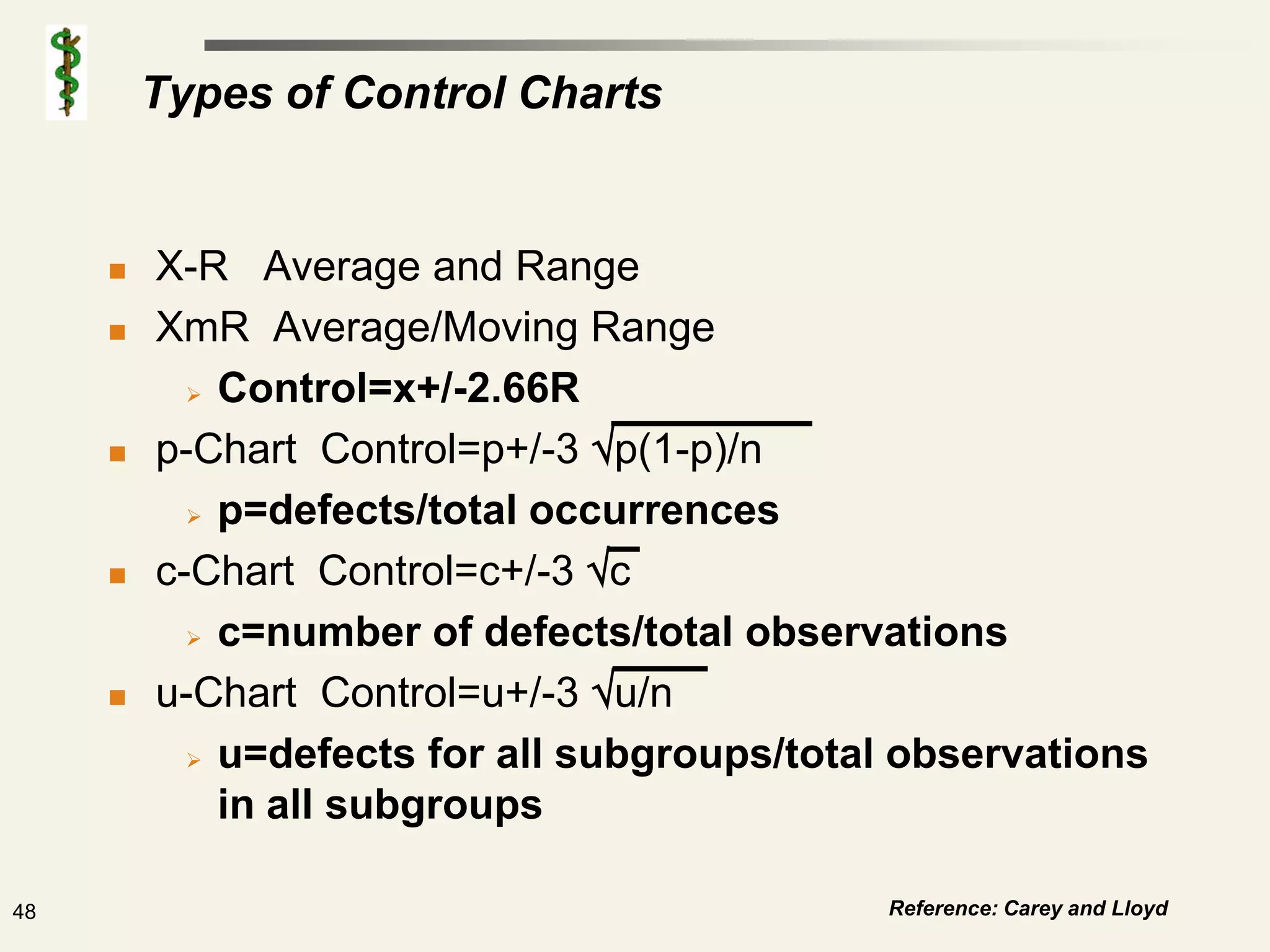 Types of Control Charts


        X-R Average and Range
        XmR Average/Moving Range
            Control=x+/-2.66R

        p-Chart Control=p+/-3 √p(1-p)/n
            p=defects/total occurrences

        c-Chart Control=c+/-3 √c
            c=number of defects/total observations

        u-Chart Control=u+/-3 √u/n
            u=defects for all subgroups/total observations

             in all subgroups

48                                           Reference: Carey and Lloyd
 
