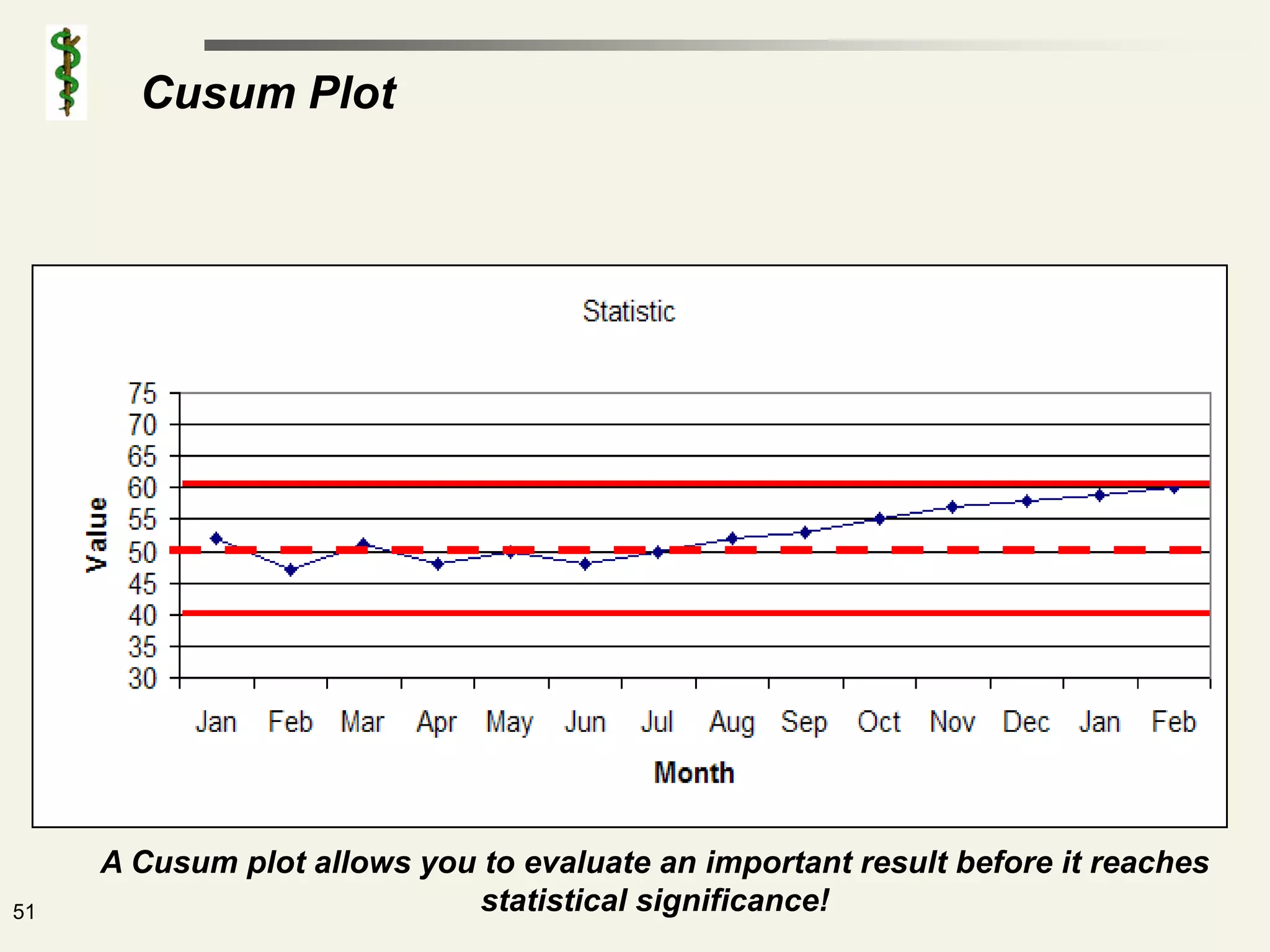 Cusum Plot




     A Cusum plot allows you to evaluate an important result before it reaches
51                           statistical significance!
 