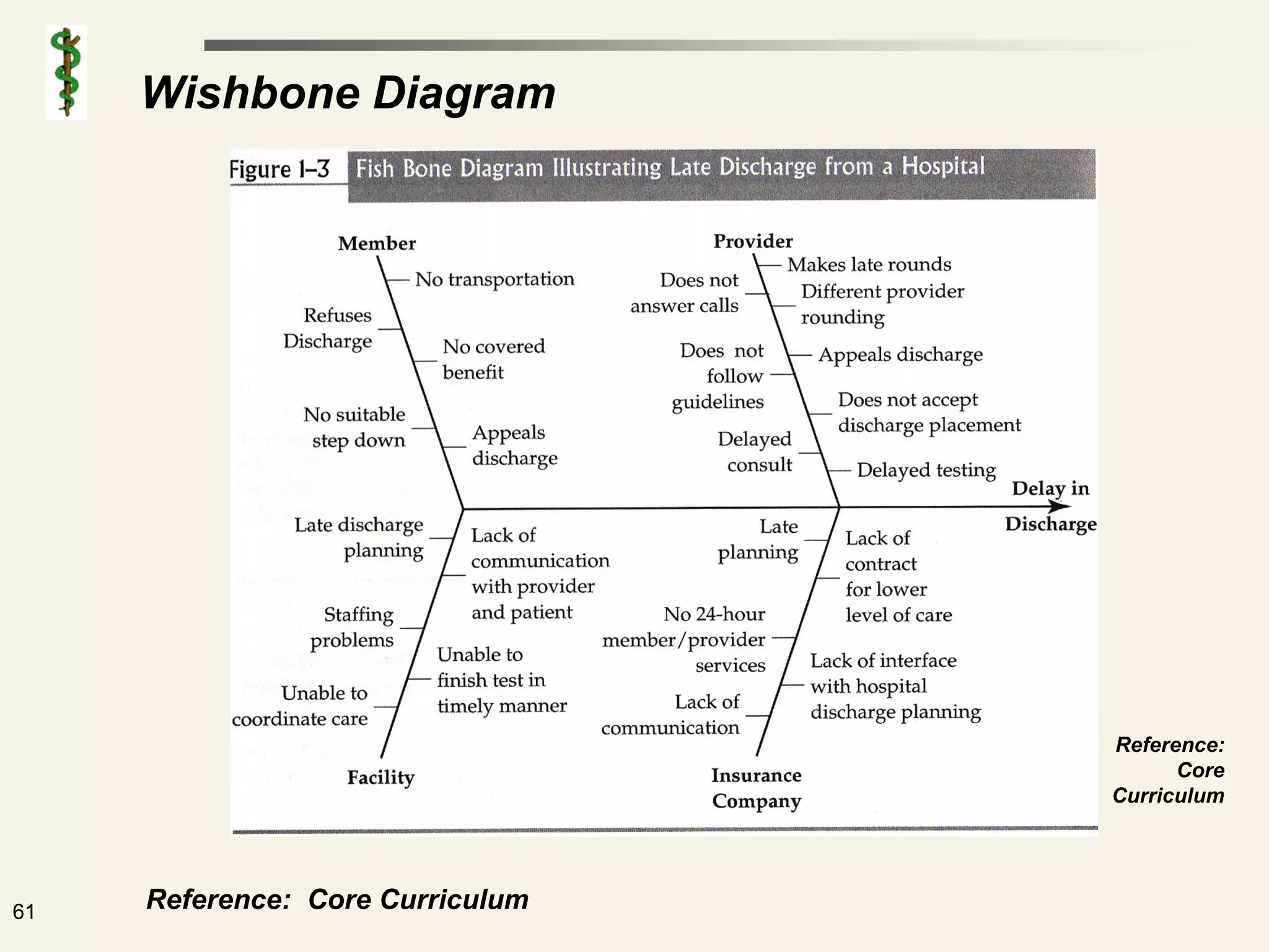 Wishbone Diagram




                                  Reference:
                                        Core
                                  Curriculum




61   Reference: Core Curriculum
 