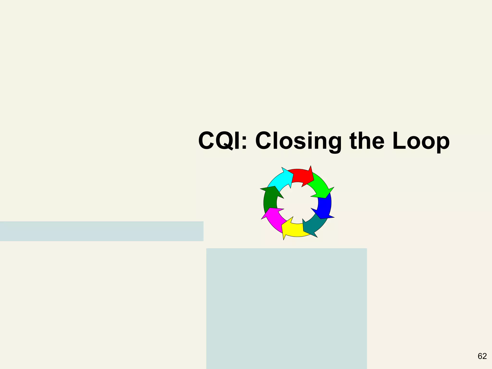 CQI: Closing the Loop




                        62
 