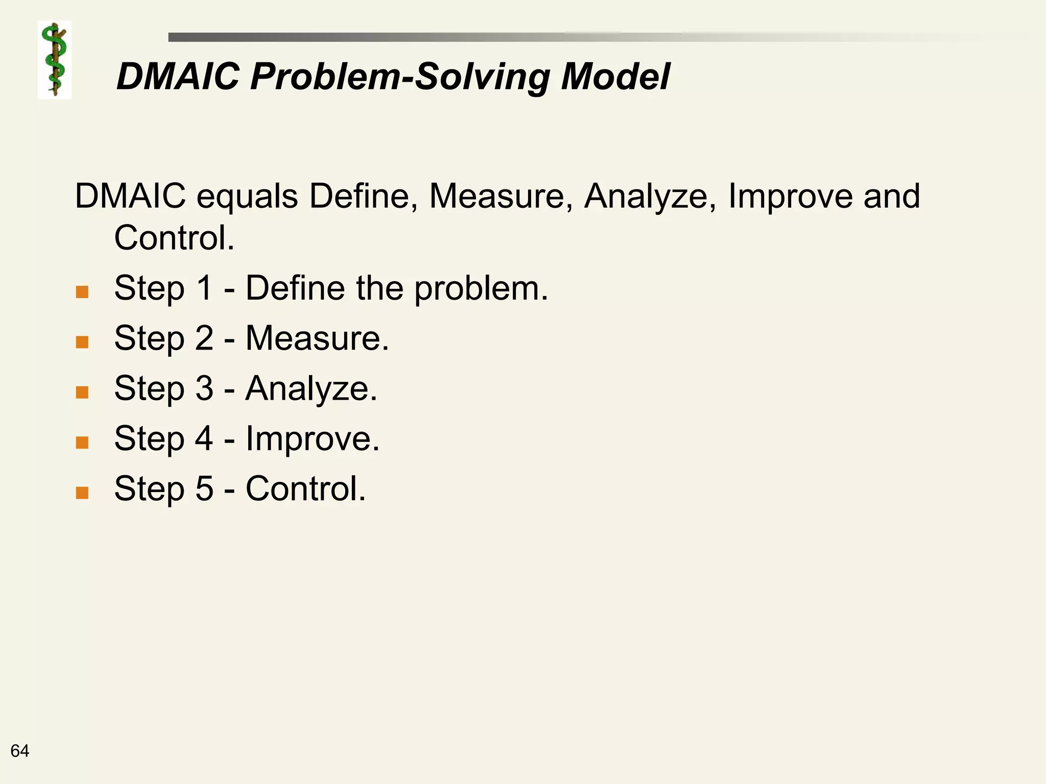 DMAIC Problem-Solving Model


     DMAIC equals Define, Measure, Analyze, Improve and
       Control.
      Step 1 - Define the problem.

      Step 2 - Measure.

      Step 3 - Analyze.

      Step 4 - Improve.

      Step 5 - Control.




64
 