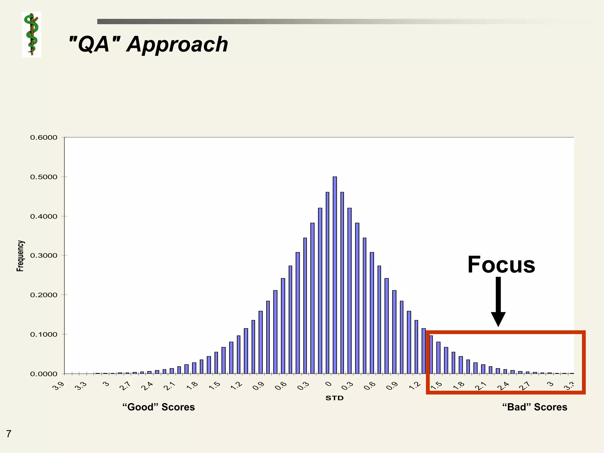 "QA" Approach



                0.6000




                0.5000




                0.4000
    Frequency




                0.3000

                                                                                                                                                   Focus
                0.2000




                0.1000




                0.0000
                                  3




                                                                                                     0




                                                                                                                                                                        3
                       9

                              3




                                         7

                                                4

                                                       1

                                                              8

                                                                     5

                                                                            2

                                                                                   9

                                                                                          6

                                                                                                 3




                                                                                                            3

                                                                                                                   6

                                                                                                                          9

                                                                                                                                 2

                                                                                                                                        5

                                                                                                                                               8

                                                                                                                                                      1

                                                                                                                                                             4

                                                                                                                                                                    7




                                                                                                                                                                               3
                    3.

                           3.




                                      2.

                                             2.

                                                    2.

                                                           1.

                                                                  1.

                                                                         1.

                                                                                0.

                                                                                       0.

                                                                                              0.




                                                                                                         0.

                                                                                                                0.

                                                                                                                       0.

                                                                                                                              1.

                                                                                                                                     1.

                                                                                                                                            1.

                                                                                                                                                   2.

                                                                                                                                                          2.

                                                                                                                                                                 2.




                                                                                                                                                                            3.
                                                                                                     STD
                                       “Good” Scores                                                                                                        “Bad” Scores

7
 