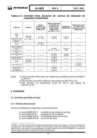 N-1693 REV. E SET / 2003
14
TABELA 10 - CRITÉRIO PARA SELEÇÃO DE JUNTAS DE VEDAÇÃO DE
LIGAÇÕES FLANGEADAS
Aplicação Neoprene
Papelão
Hidráulico em
Aramida + NBR
ASME B16.21
Metálica Espiralada
em AISI 304 com
Enchimento de
Grafite Flexível
ASME B16.20
(ver Notas 1, 2 e 3 )
Anel Metálico
ASME B16.20
Metálica Espiralada
em
1)
Monel
®
com
enchimento de PTFE
ASME B16.20
Água
Vapor
Ar
Produtos Químicos
Nitrogênio, CO2
Espuma
Neoprene
até 150#
0 ≤ T ≤ 100 °C
até 150#
0 ≤ T ≤ 150 °C
até 600#
T ≤ 430 °C
a partir de
600#
_______
Álcool _________
até 150#
0 ≤ T ≤ 80 °C
___________ _______ _______
Gases Liquefeitos
Hidrocarbonetos
Glicol
Processos Gerais
DEA
_________ ___________
até 600#
-60 °C ≤ T ≤ 430 °C
a partir de
600#
_______
Serviços Categoria
M
_________ ___________
até 300#
T ≤ 430 °C
a partir
de 600#
_______
Serviços Sujeitos a
Ciclos Térmicos
_________ ___________
até 600#
T ≤ 430 °C
_______ _______
MTBE
até 150#
até 100 °C
___________
até 300 #
T ≤ 430 °C
_______ _______
Ácido Fluorídrico _________ ___________ _______ _______
Até 300#
(T ≤ 204 °C)
Hidrocarboneto
Presença de
Ácidos Naftênicos
_______ _______
até 300#
T ≤ 430 °C
(ver Nota 2)
_______ _______
Notas: 1) Anel de encosto interno deve ser utilizado para pressões acima de 40 kgf/cm2
ou DN ≥ 8”.
2) Para serviços com ácidos naftênicos usar espirais em AISI 316 ou 317.
3) Para serviços em temperaturas acima de 430 °C usar espiras de
AISI 321 ou 347.
8 CONEXÕES
8.1 Conexões para Solda de Topo
8.1.1 Padrões Dimensionais
Devem ser obedecidas as seguintes normas dimensionais:
a) norma ASME B16.9 - conexões de aço-carbono e aço-liga;
b) norma MSS SP-43 - conexões de aço inoxidável;
c) norma ASME B16.25 - extremidades para solda de topo;
d) norma ASME B16.28 - curvas de raio curto.
1)
MONEL é o nome comercial do tipo adequado à fabricação de internos de válvulas e outros componentes de
tubulação para maior resistência à corrosão. Esta informação é dada para facilitar aos usuários na utilização
desta Norma e não significa uma recomendação do produto citado por parte da PETROBRAS. É possível ser
utilizado produto equivalente, desde que conduza a resultado igual.
 