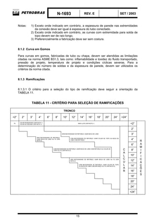 N-1693 REV. E SET / 2003
15
Notas: 1) Exceto onde indicado em contrário, a espessura de parede nas extremidades
da conexão deve ser igual à espessura do tubo conectado.
2) Exceto onde indicado em contrário, as curvas com extremidade para solda de
topo devem ser de raio longo.
3) Preferencialmente a fabricação deve ser sem costura.
8.1.2 Curva em Gomos
Para curvas em gomos, fabricadas de tubo ou chapa, devem ser atendidas as limitações
citadas na norma ASME B31.3, tais como: inflamabilidade e toxidez do fluido transportado,
pressão de projeto, temperatura de projeto e condições cíclicas severas. Para a
determinação do número de soldas e da espessura de parede, devem ser utilizados os
critérios da norma citada.
8.1.3 Ramificações
8.1.3.1 O critério para a seleção do tipo de ramificação deve seguir a orientação da
TABELA 11.
TABELA 11 - CRITÉRIO PARA SELEÇÃO DE RAMIFICAÇÕES
TRONCO
<2” 2” 3” 4” 6” 8” 10” 12” 14” 16” 18” 20” 24” >24”
TE
COLAR ROSQUEADO (VER NOTA 1)
COLAR DE ENCAIXE (VER NOTA 1)
MEIA LUVA (VER NOTA 1) <2”
2”
SEM NECESSIDADE DE REFORÇO: USAR BOCA DE LOBO 3”
SEM NECESSIDADE DE REFORÇO:
USAR BOCA DE LOBO OU TE (VER
NOTA 2)
COM NECESSIDADE DE REFORÇO: USAR COLAR DE TOPO OU BOCA DE
LOBO COM REFORÇO 4”
6”
COM NECESSIDADE DE REFORÇO: USAR BOCA DE LOBO COM REFORÇO OU COLAR DE
TOPO OU TE (VER NOTA 2) 8”
10”
SEM NECESSIDADE DE REFORÇO: USAR BOCA DE LOBO OU TE (VER
NOTA 2) 12”
COM NECESSIDADE DE REFORÇO: USAR COLAR DE TOPO
OU BOCA DE LOBO COM REFORÇO OU TE (VER NOTA 2) 14”
16”
18”
20”
24”
C
A
L
C
U
L
A
R
>24”
R
A
M
I
F
I
C
A
Ç
Õ
E
S
 