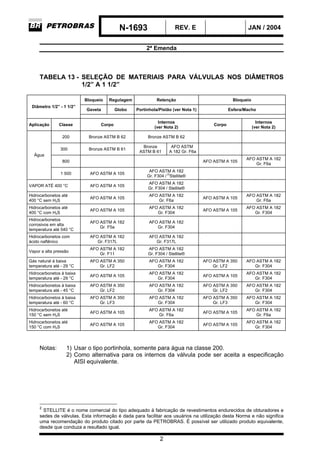 N-1693 REV. E JAN / 2004
2ª Emenda
2
TABELA 13 - SELEÇÃO DE MATERIAIS PARA VÁLVULAS NOS DIÂMETROS
1/2” A 1 1/2”
Bloqueio Regulagem Retenção Bloqueio
Gaveta Globo Portinhola/Pistão (ver Nota 1) Esfera/Macho
Diâmetro 1/2” - 1 1/2”
Aplicação Classe Corpo
Internos
(ver Nota 2)
Corpo
Internos
(ver Nota 2)
200 Bronze ASTM B 62 Bronze ASTM B 62
300 Bronze ASTM B 61
Bronze
ASTM B 61
AFO ASTM
A 182 Gr. F6a
800 AFO ASTM A 105
AFO ASTM A 182
Gr. F6a
Água
1 500 AFO ASTM A 105
AFO ASTM A 182
Gr. F304 /
2)
Stellite®
VAPOR ATÉ 400 °C AFO ASTM A 105
AFO ASTM A 182
Gr. F304 / Stellite®
Hidrocarbonetos até
400 °C sem H2S
AFO ASTM A 105
AFO ASTM A 182
Gr. F6a
AFO ASTM A 105
AFO ASTM A 182
Gr. F6a
Hidrocarbonetos até
400 °C com H2S
AFO ASTM A 105
AFO ASTM A 182
Gr. F304
AFO ASTM A 105
AFO ASTM A 182
Gr. F304
Hidrocarbonetos
corrosivos em alta
temperatura até 540 °C
AFO ASTM A 182
Gr. F5a
AFO ASTM A 182
Gr. F304
Hidrocarbonetos com
ácido naftênico
AFO ASTM A 182
Gr. F317L
AFO ASTM A 182
Gr. F317L
Vapor a alta pressão
AFO ASTM A 182
Gr. F11
AFO ASTM A 182
Gr. F304 / Stellite®
Gás natural à baixa
temperatura até - 29 °C
AFO ASTM A 350
Gr. LF2
AFO ASTM A 182
Gr. F304
AFO ASTM A 350
Gr. LF2
AFO ASTM A 182
Gr. F304
Hidrocarbonetos à baixa
temperatura até - 29 °C
AFO ASTM A 105
AFO ASTM A 182
Gr. F304
AFO ASTM A 105
AFO ASTM A 182
Gr. F304
Hidrocarbonetos à baixa
temperatura até - 45 °C
AFO ASTM A 350
Gr. LF2
AFO ASTM A 182
Gr. F304
AFO ASTM A 350
Gr. LF2
AFO ASTM A 182
Gr. F304
Hidrocarbonetos à baixa
temperatura até - 60 °C
AFO ASTM A 350
Gr. LF3
AFO ASTM A 182
Gr. F304
AFO ASTM A 350
Gr. LF3
AFO ASTM A 182
Gr. F304
Hidrocarbonetos até
150 °C sem H2S
AFO ASTM A 105
AFO ASTM A 182
Gr. F6a
AFO ASTM A 105
AFO ASTM A 182
Gr. F6a
Hidrocarbonetos até
150 °C com H2S
AFO ASTM A 105
AFO ASTM A 182
Gr. F304
AFO ASTM A 105
AFO ASTM A 182
Gr. F304
Notas: 1) Usar o tipo portinhola, somente para água na classe 200.
2) Como alternativa para os internos da válvula pode ser aceita a especificação
AISI equivalente.
2
STELLITE é o nome comercial do tipo adequado à fabricação de revestimentos endurecidos de obturadores e
sedes de válvulas. Esta informação é dada para facilitar aos usuários na utilização desta Norma e não significa
uma recomendação do produto citado por parte da PETROBRAS. É possível ser utilizado produto equivalente,
desde que conduza a resultado igual.
 