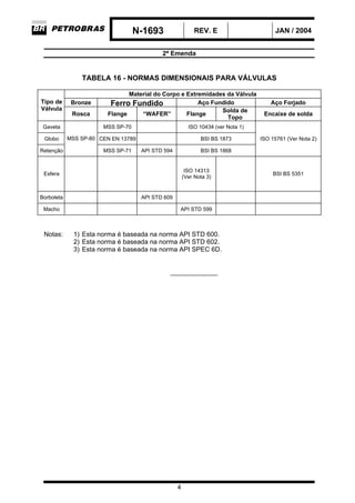 N-1693 REV. E JAN / 2004
2ª Emenda
4
TABELA 16 - NORMAS DIMENSIONAIS PARA VÁLVULAS
Material do Corpo e Extremidades da Válvula
Bronze Ferro Fundido Aço Fundido Aço ForjadoTipo de
Válvula
Rosca Flange “WAFER” Flange
Solda de
Topo
Encaixe de solda
Gaveta MSS SP-70 ISO 10434 (ver Nota 1)
Globo CEN EN 13789 BSI BS 1873 ISO 15761 (Ver Nota 2)
Retenção
MSS SP-80
MSS SP-71 API STD 594 BSI BS 1868
Esfera
ISO 14313
(Ver Nota 3)
BSI BS 5351
Borboleta API STD 609
Macho API STD 599
Notas: 1) Esta norma é baseada na norma API STD 600.
2) Esta norma é baseada na norma API STD 602.
3) Esta norma é baseada na norma API SPEC 6D.
_____________
 