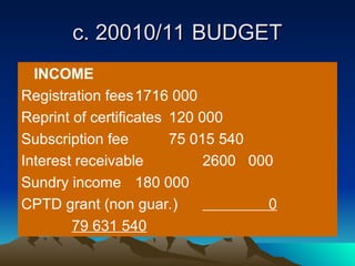 c. 20010/11 BUDGET
c. 20010/11 BUDGET
INCOME
Registration fees1716 000
Reprint of certificates 120 000
Subscription fee 75 015 540
Interest receivable 2600 000
Sundry income 180 000
CPTD grant (non guar.) 0
79 631 540
 