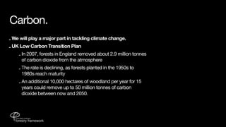 Carbon.
- We will play a major part in tackling climate change.
- UK Low Carbon Transition Plan
    - In 2007, forests in England removed about 2.9 million tonnes
      of carbon dioxide from the atmosphere
    - The rate is declining, as forests planted in the 1950s to
      1980s reach maturity
    - An additional 10,000 hectares of woodland per year for 15
      years could remove up to 50 million tonnes of carbon
      dioxide between now and 2050.
 