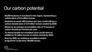 Our carbon potential
- 96,000 hectares of woodland in the region, representing a
  carbon store of 6.5 million tonnes.
- Business as usual, 400 hectares per year, would still see a
  carbon dioxide store of 3.9 million tonnes created by 2050
- Based on an average accumulation rate of 12 tonnes of
  carbon dioxide per hectare per year.
- To almost double our woodland cover would store an
  additional 16 million tonnes of carbon dioxide by 2050.
- Even by 2020, an ambitious woodland creation
  programme could store 738,000 tonnes.
 