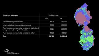 England’s Northwest                                           Total land area

                                                        km2                     ha

Environmentally constrained                                     4,905            490,499

Urban outside environmental constraints                         2,570            256,963
Rural outside environmental constraints (agricultural
                                                                2,024            202,356
land grades 1, 2 & high likelihood 3a)
Rural outside environmental constraints (other)                 4,628            462,824

Total                                                          14,126           1,412,642
 