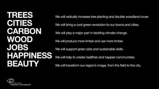 TREES 	  	 We will radically increase tree planting and double woodland cover. 	

CITIES     We will bring a cool green revolution to our towns and cities.
                	       	                                  1. 	   TREES 	 	     We will radically increase tree planting and double woodland cover. 	




CARBON 	 	 We will play a major part in tackling climate change.
                                                           	      +
                                                           2,	    CITIES 	 	    We will bring a cool green revolution to our towns and cities.
                                                           	      +
                                                           3.	    CARBON 	 	    We will play a major part in tackling climate change.
                                                           	      +




WOOD
                                                           4.	    WOOD 	 	      We will produce more timber and use more timber.
                                                           	      +

                                We will produce more timber and use more timber.
                                                           5.	    JOBS 	   	    We will support green jobs and sustainable skills.
                	       	                                  	      +




JOBS
                                                           6.	    HAPPINESS 	   We will help to create healthier and happier communities.
                                                           	      +
                                                           7.
    BEAUTY 
 
    We will transform our region’s image, from the ﬁeld to the city.

           We will support green jobs and sustainable skills.
            	           	

HAPPINESS We will help to create healthier and happier communities.
                            	


BEAUTY 
 
 We will transform our region’s image, from the field to the city.                                                            
 