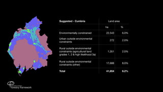 Suggested - Cumbria                      Land area

                                    ha               %

Environmentally constrained         22,543           6.0%

Urban outside environmental
                                          272        2.0%
constraints

Rural outside environmental
constraints (agricultural land       1,351           2.0%
grades 1, 2 & high likelihood 3a)

Rural outside environmental
                                    17,688           8.0%
constraints (other)

Total                               41,854           6.2%
 