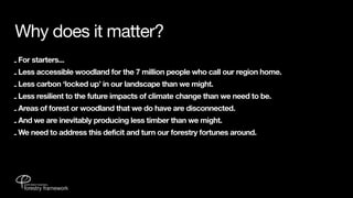 Why does it matter?
- For starters...
- Less accessible woodland for the 7 million people who call our region home.
- Less carbon ‘locked up’ in our landscape than we might.
- Less resilient to the future impacts of climate change than we need to be.
- Areas of forest or woodland that we do have are disconnected.
- And we are inevitably producing less timber than we might.
- We need to address this deficit and turn our forestry fortunes around.
 