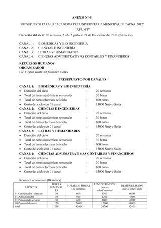 ANEXO N° 01
PRESUPUESTO PARA LA “ACADEMIA PRE UNIVERSITARIA MUNICIPAL DE TACNA 2012”
“APUMT”
Duración del ciclo: 20 semanas, 23 de Agosto al 28 de Diciembre del 2011 (04 meses)
CANAL 1: BIOMÉDICAS Y BIO INGENIERÍA
CANAL 2: CIENCIAS E INGENIERÍA
CANAL 3: LETRAS Y HUMANIDADES
CANAL 4: CIENCIAS ADMINISTRATIVAS CONTABLES Y FINANCIEROS
RECURSOS HUMANOS
ORGANIZADOR
Lic. Héctor Gustavo Quiñonez Flores
PRESUPUESTO POR CANALES
CANAL 1: BIOMÉDICAS Y BIO INGENIERÍA
 Duración del ciclo : 20 semanas
 Total de horas académicas semanales : 30 horas
 Total de horas efectivas del ciclo : 600 horas
 Costo del ciclo con 01 canal : 13000 Nuevo Soles
CANAL 2: CIENCIAS E INGENIERÍAS
 Duración del ciclo : 20 semanas
 Total de horas académicas semanales : 30 horas
 Total de horas efectivas del ciclo : 600 horas
 Costo del ciclo con 01 canal : 13000 Nuevo Soles
CANAL 3: LETRAS Y HUMANIDADES
 Duración del ciclo : 20 semanas
 Total de horas académicas semanales : 30 horas
 Total de horas efectivas del ciclo : 600 horas
 Costo del ciclo con 01 canal : 13000 Nuevo Soles
CANAL 4: CIENCIAS ADMINISTRATIVAS CONTABLES Y FINANCIEROS
 Duración del ciclo : 20 semanas
 Total de horas académicas semanales : 30 horas
 Total de horas efectivas del ciclo : 600 horas
 Costo del ciclo con 01 canal : 13000 Nuevo Soles
Resumen económico (04 meses)
ASPECTO
HORAS
SEMANAL
ES
TOTAL DE HORAS
(20 semanas)
REMUNERACIÓN
(nuevo
soles)/mensual
REMUNERACIÓN
(nuevo soles)/ciclo
01 Coordinador - director 30 600 1500 6000
01 Administrador 30 600 1200 4800
01 Personal de servicio 30 600 1000 4000
10 Personal docente 120 2400 17000 68000
total 210 4200 20700 82800
 
