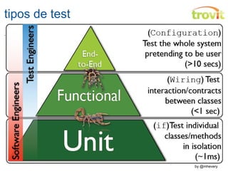tipos de test by @mhevery 