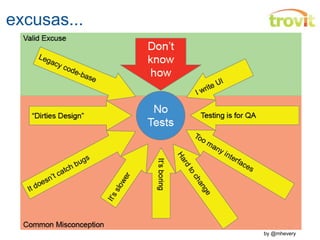 excusas... by @mhevery 