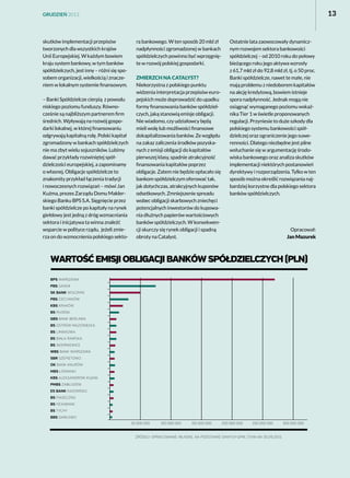 13

GRUDZIEŃ 2013

skutków implementacji przepisów
tworzonych dla wszystkich krajów
Unii Europejskiej. W każdym bowiem
kraju system bankowy, w tym banków
spółdzielczych, jest inny – różni się sposobem organizacji, wielkością i znaczeniem w lokalnym systemie finansowym.
– Banki Spółdzielcze cierpią  z powodu
niskiego poziomu funduszy. Równocześnie są najbliższym partnerem firm
średnich. Wpływają na rozwój gospodarki lokalnej, w której finansowaniu
odgrywają kapitalną rolę. Polski kapitał
zgromadzony w bankach spółdzielczych
nie ma zbyt wielu sojuszników. Lubimy
dawać przykłady rozwiniętej spółdzielczości europejskiej, a zapominamy
o własnej. Obligacje spółdzielcze to
znakomity przykład łączenia tradycji
i nowoczesnych rozwiązań – mówi Jan
Kuźma, prezes Zarządu Domu Maklerskiego Banku BPS S.A. Sięgnięcie przez
banki spółdzielcze po kapitały na rynek
giełdowy jest jedną z dróg wzmacniania
sektora i inicjatywa ta winna znaleźć
wsparcie w polityce rządu,  jeżeli zmierza on do wzmocnienia polskiego sekto-

ra bankowego. W ten sposób 20 mld zł
nadpłynności zgromadzonej w bankach
spółdzielczych powinno być wprzęgnięte w rozwój polskiej gospodarki.
Zmierzch na Catalyst?
Niekorzystna z polskiego punktu
widzenia interpretacja przepisów europejskich może doprowadzić do upadku
formy finansowania banków spółdzielczych, jaką stanowią emisje obligacji.
Nie wiadomo, czy udziałowcy będą
mieli wolę lub możliwości finansowe
dokapitalizowania banków. Ze względu
na zakaz zaliczenia środków pozyskanych z emisji obligacji do kapitałów
pierwszej klasy, spadnie atrakcyjność
finansowania kapitałów poprzez
obligacje. Zatem nie będzie opłacało się
bankom spółdzielczym oferować tak,
jak dotychczas, atrakcyjnych kuponów
odsetkowych. Zmniejszenie spreadu
wobec obligacji skarbowych zniechęci
potencjalnych inwestorów do kupowania dłużnych papierów wartościowych
banków spółdzielczych. W konsekwencji skurczy się rynek obligacji i spadną
obroty na Catalyst.

Ostatnie lata zaowocowały dynamicznym rozwojem sektora bankowości
spółdzielczej – od 2010 roku do połowy
bieżącego roku jego aktywa wzrosły
z 61,7 mld zł do 92,8 mld zł, tj. o 50 proc.
Banki spółdzielcze, nawet te małe, nie
mają problemu z niedoborem kapitałów
na akcję kredytową, bowiem istnieje
spora nadpłynność. Jednak mogą nie
osiągnąć wymaganego poziomu wskaźnika Tier 1 w świetle proponowanych
regulacji. Przyniesie to duże szkody dla
polskiego systemu bankowości spółdzielczej oraz ograniczenie jego suwerenności. Dlatego niezbędne jest pilne
wsłuchanie się w argumentację środowiska bankowego oraz analiza skutków
implementacji niektórych postanowień
dyrektywy i rozporządzenia. Tylko w ten
sposób można określić rozwiązania najbardziej korzystne dla polskiego sektora
banków spółdzielczych.

Opracował:
Jan Mazurek

 