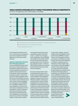 15

GRUDZIEŃ 2013

100%

75%

50%

25%

0%
WOJ. KUJAWSKO-POMORSKIE

WOJ.
WOJ. MAZOWIECKIE

przez Menedżera pod kątem formalnym i merytorycznym, a od negatywnej
oceny można się odwołać. Konkursy
ogłaszane są na konkretny produkt
finansowy.
JEREMIE: poręczenie portfelowe i pożyczka globalna
W ramach JEREMIE Menedżer oferuje
bowiem dwa rodzaje produktów dla
Pośredników: produkty skierowane do
instytucji udzielających poręczeń oraz
produkty adresowane do instytucji
kredytujących. Instytucje poręczające
korzystają z produktu „reporęczenie”.
Działa on w sposób następujący: Menedżer zawiera z Pośrednikiem umowę na
mocy której ten może udzielać poręczeń
mikro, małym i średnim przedsiębiorcom, spełniającym kryteria JEREMIE
(m.in. posiadającym zdolność kredytową, niebędącym w trudnej sytuacji
finansowej oraz działającym na terenie
województwa, w którym realizowana
jest inicjatywa). Reporęczenie daje
funduszom poręczeniowym gwarancję, że jeśli będą one musiały wypłacić
poręczenia (np. bankom), to Menedżer
wypłaci im reporęczenie. Umożliwia

WOJ. WIELKOPOLSKIE

WOJ. POMORSKIE
WOJ.

ono obniżenie kosztów poręczeń dla
przedsiębiorców, gdyż minimalizuje
ryzyko – w związku z tym cena poręczenia udzielanego w ramach JEREMIE
jest symboliczna. Jest to albo niewielki
procent od kwoty kredytu (prowizje
zaczynają się od 0,1 proc. wartości kredytu), albo płaska stawka – średnio od
100 do 300 zł, niezależnie od wysokości
pożyczki. Niektóre instytucje oferują
poręczenia bezpłatne.
W ramach inicjatywy bankom, które
są Pośrednikami, oferowane są dwa
produkty: pożyczka globalna oraz poręczenie portfelowe. Pożyczka globalna
polega na przekazaniu bankowi przez
Menedżera środków na dalszą dystrybucję wśród mikro, małych i średnich
przedsiębiorstw. Z puli przekazanych
środków bank może udzielać pożyczek
i kredytów na zasadach rynkowych bądź
preferencyjnych. W zależności od kwoty bank jest zobowiązany zaangażować
w kredyt średnio od 5 proc. do 15 proc.
środków własnych. Poręczenie portfelowe to poręczenie kredytu w wysokości
od 50 proc. do 80 proc. jego wartości.
Wysokość poręczenia zależy od kwoty

WOJ. ZACHODNIOPOMORSKIE

kredytu. Bank, udzielając z własnych
środków kredytu przedsiębiorcy, który
spełnia kryteria JEREMIE, ma zapewnioną ze strony Menedżera reasekurację. Oznacza to, że jeśli klient nie spłaca
kredytu, bank zwraca się do Menedżera
z wnioskiem o wypłatę poręczenia.
Menedżer sprawdza następnie zgodność wniosku z umową, którą podpisał
z bankiem. Warto jednak zauważyć,
że o wypłacie poręczenia Menedżer
decyduje dopiero po weryfikacji umowy
kredytowej. Weryfikacja polega na
sprawdzeniu, czy kredytobiorca spełnia
kryteria JEREMIE, które opisane są
w umowie zawartej pomiędzy bankiem
a Menedżerem. Weryfikacja jest jednak
przeprowadzana dopiero wówczas, gdy
istnieje potrzeba wypłaty poręczenia
portfelowego. Menedżer nie sprawdza każdego wniosku kredytowego
i dokumentacji wcześniej. Okazać się
więc może, że w związku z drobnym niedopatrzeniem banku Menedżer nie ma
obowiązku wypłaty poręczenia (gdy np.
przedsiębiorstwo działa
w branży wykluczonej z JEREMIE). Bank współpracujący z Menedżerem jako

 