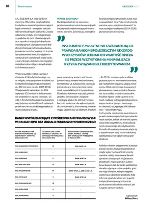 18

Temat numeru

GRUDZIEŃ 2013

S.A., SGB Bank S.A. oraz banki komercyjne. Wszystkie mogły udzielać
kredytów na zasadach preferencyjnych
bądź rynkowych – wszystko zależało
od indywidualnej decyzji banku. Zasady
udzielania kredytu technologicznego
są podobne do tych, obowiązujących
w przypadku tradycyjnych kredytów
inwestycyjnych. Oprocentowanie kredytu jest sprawą indywidualną banku,
jednak nie może być wyższe niż średnie
oprocentowanie innych kredytów inwestycyjnych udzielanych przez banki,
a warunki jego udzielania nie mogą być
mniej korzystne niż przy innych kredytach inwestycyjnych.
W sierpniu 2013 r. BGK zakończył
działanie 4.3 Kredyt technologiczny
w związku z wyczerpaniem środków (na
kredyt technologiczny przeznaczono
ok. 432 mln euro na lata 2007-2013).
W odpowiedzi na konkurs do BGK
wpłynęły 532 wnioski o dofinansowanie projektów na łączną kwotę ok. 1,5
mld zł. Kredyt technologiczny okazał się
więc jedynym spośród trzech opisanych
projektem, w ramach którego wykorzystano wszystkie środki.

Warte zachodu?
Banki spółdzielcze nie zawsze są
przekonane do uczestnictwa w unijnych
inicjatywach, wykorzystujących instrumenty zwrotne. Zniechęcają skompliko-

Instrumenty zwrotne nie gwarantują co
prawda bankom spółdzielczym rekordowych zysków, jednak ich wartość opiera
się przede wszystkim na minimalizacji
ryzyka związanego z kredytowaniem.

wane procedury, konieczność zaznajomienia się z nowymi mechanizmami,
formalności. UE sukcesywnie zastępuje
jednak dotacje instrumentami zwrotnymi, spośród których trzy opisaliśmy.
Docelowo dotowane mają być głównie
projekty innowacyjne i związane
z ekologią, a także te, które przynoszą
korzyści społeczne, ale wykazują się niską rentownością. Instrumenty zwrotne
mają z czasem stać się istotnym źródłem

BANKI WSPÓŁPRACUJĄCE Z POŚREDNIKAMI FINANSOWYMI
W RAMACH RPO BEZ UDZIAŁU FUNDUSZU POWIERNICZEGO
NAZWA WOJEWÓDZTWA,
W KTÓRYM WDRAŻANE SĄ
INSTRUMENTY ZWROTNE
W RAMACH RPO

finansowania beneficjentów. Choć można powiedzieć, że w Polsce instrumenty
zwrotne są na „etapie raczkowania”, to
w przyszłej perspektywie (2014-2020)
planowany jest ich rozwój.

LICZBA BS-ÓW, KTÓRE
PODPISAŁY UMOWY Z PF
OFERUJĄCYMI PORĘCZENIA
W RAMACH RPO

NAZWA BANKU ZRZESZAJĄCEGO,
KTÓRY PODPISAŁ UMOWĘ
Z PF OFERUJĄCYMI PORĘCZENIA
W RAMACH RPO

WOJ. KUJAWSKO-POMORSKIE

18

SGB BANK S.A.

WOJ. LUBELSKIE

-

-

WOJ. LUBUSKIE

5

BANK BPS S.A.

WOJ. MAŁOPOLSKIE

13

BANK BPS S.A.

WOJ. MAZOWIECKIE

10

BANK BPS S.A., SGB BANK S.A.

WOJ. OPOLSKIE

9

BANK BPS S.A.

WOJ. PODKARPACKIE

18

-

WOJ. PODLASKIE

4

-

WOJ. POMORSKIE

4

-

– Po 2013 r. zarówno pula środków
przeznaczona na instrumenty zwrotne,
jak i liczba form wsparcia ulegną zwiększeniu. Obok dotychczas stosowanych
planowane są nowe produkty finansowe, na przykład produkty umarzalne.
Możliwe będzie także łączenie w ramach realizacji jednego przedsięwzięcia
wsparcia dotacyjnego i zwrotnego,
w zależności od jego specyfiki i ekonomiki – mówi Piotr Popa.
Instrumenty zwrotne nie gwarantują co
prawda bankom spółdzielczym rekordowych zysków, jednak ich wartość opiera
się przede wszystkim na minimalizacji
ryzyka związanego z kredytowaniem.
Ponadto ich wykorzystywanie wiąże się
z wypełnianiem misji służenia lokalnej
społeczności, która przyświeca spółdzielcom.
Należy na koniec przypomnieć o jeszcze
jednej kwestii: aby banki spółdzielcze
mogły wykorzystywać instrumenty
zwrotne, należy informować beneficjentów o dostępnych inicjatywach,
projektach i rozwiązaniach. Często
bywa bowiem tak, że banki spółdzielcze
nie włączają się w unijne projekty, gdyż
nie mają klientów, którym mogłyby
zaoferować określone produkty. Rola
informacyjna i doradcza leży w gestii
instytucji koordynujących proces
przekazywania środków unijnych, ale
i w gestii samych banków.
Opracował:
Miłosz Słota

 