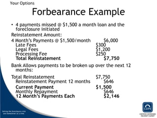 Forbearance Example 4 payments missed @ $1,500 a month loan and the foreclosure initiated Reinstatement Amount: 4 Month’s Payments @ $1,500/month $6,000 Late Fees $300 Legal Fees $1,200 Processing Fee $250 Total Reinstatement $7,750 Bank Allows payments to be broken up over the next 12 months: Total Reinstatement $7,750 Reinstatement Payment 12 months $646  Current Payment   $1,500 Monthly Repayment   $646 12 Month’s Payments Each $2,146 Your Options 