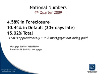 4.58% in Foreclosure 10.44% in Default (30+ days late ) 15.02% Total ˆThat’s approximately 1 in 6 mortgages not being paid Mortgage Bankers Association Based on 44.6 million mortgages National Numbers 4 th  Quarter 2009 