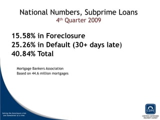 15.58% in Foreclosure 25.26% in Default (30+ days late ) 40.84% Total Mortgage Bankers Association Based on 44.6 million mortgages National Numbers, Subprime Loans 4 th  Quarter 2009 