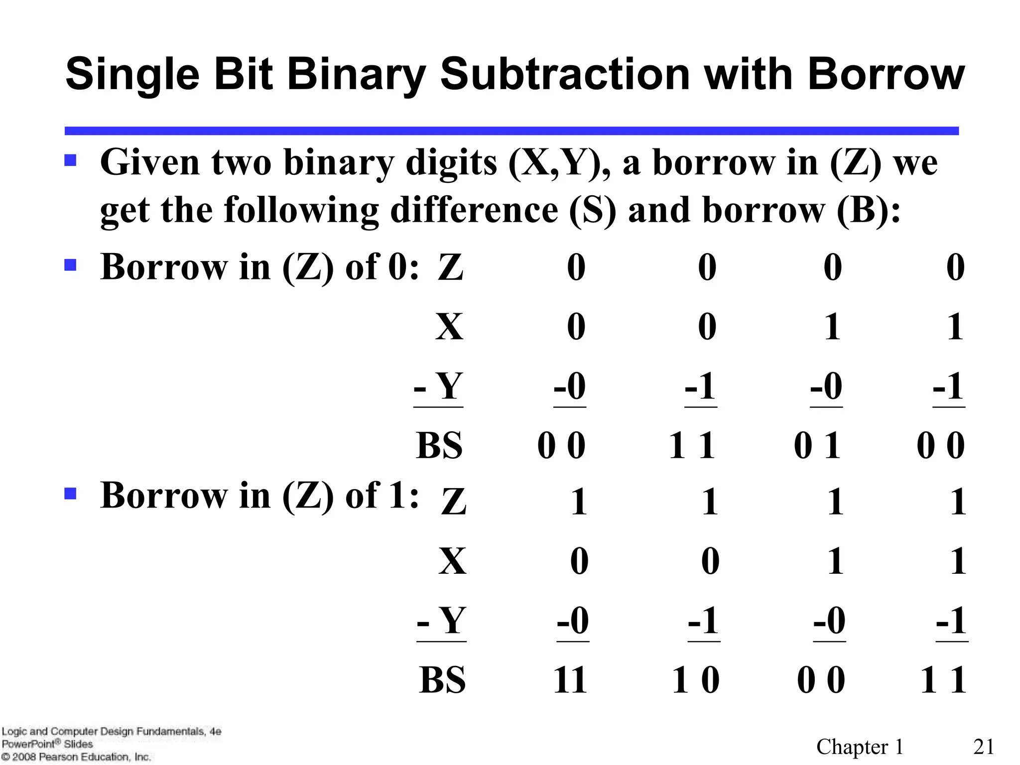 Chapter 1 21
 Given two binary digits (X,Y), a borrow in (Z) we
get the following difference (S) and borrow (B):
 Borrow in (Z) of 0:
 Borrow in (Z) of 1:
Single Bit Binary Subtraction with Borrow
Z 1 1 1 1
X 0 0 1 1
- Y -0 -1 -0 -1
BS 11 1 0 0 0 1 1
Z 0 0 0 0
X 0 0 1 1
- Y -0 -1 -0 -1
BS 0 0 1 1 0 1 0 0
 