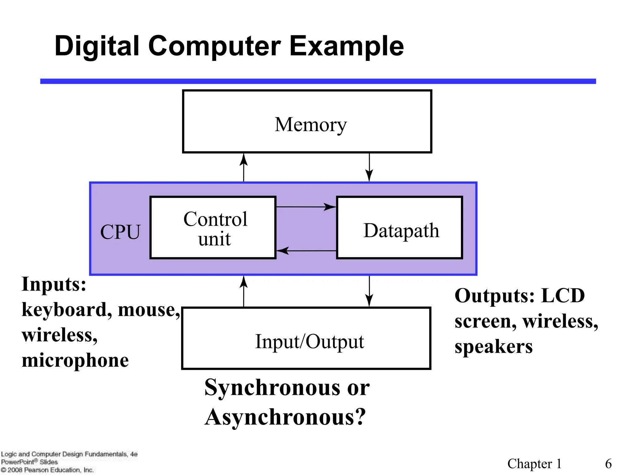 Chapter 1 6
Digital Computer Example
Synchronous or
Asynchronous?
Inputs:
keyboard, mouse,
wireless,
microphone
Outputs: LCD
screen, wireless,
speakers
Memory
Control
unit Datapath
Input/Output
CPU
 