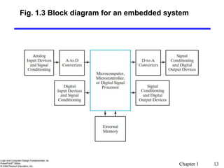 Chapter 1 13
Fig. 1.3 Block diagram for an embedded system
 