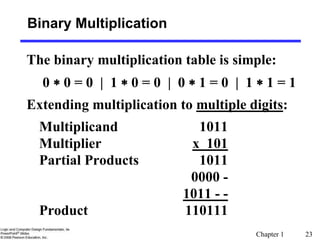 Chapter 1 23
Binary Multiplication
The binary multiplication table is simple:
0  0 = 0 | 1  0 = 0 | 0  1 = 0 | 1  1 = 1
Extending multiplication to multiple digits:
Multiplicand 1011
Multiplier x 101
Partial Products 1011
0000 -
1011 - -
Product 110111
 