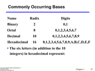 Chapter 1 27
Commonly Occurring Bases
Name Radix Digits
Binary 2 0,1
Octal 8 0,1,2,3,4,5,6,7
Decimal 10 0,1,2,3,4,5,6,7,8,9
Hexadecimal 16 0,1,2,3,4,5,6,7,8,9,A,B,C,D,E,F
 The six letters (in addition to the 10
integers) in hexadecimal represent:
 