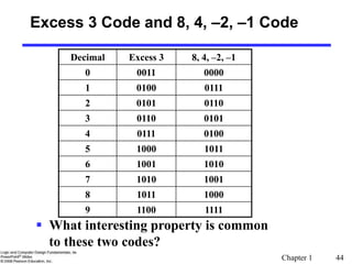 Chapter 1 44
 What interesting property is common
to these two codes?
Excess 3 Code and 8, 4, –2, –1 Code
Decimal Excess 3 8, 4, –2, –1
0 0011 0000
1 0100 0111
2 0101 0110
3 0110 0101
4 0111 0100
5 1000 1011
6 1001 1010
7 1010 1001
8 1011 1000
9 1100 1111
 