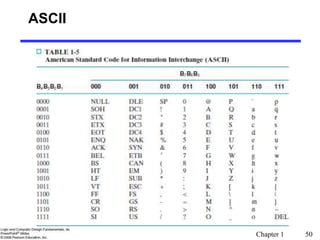 Chapter 1 50
ASCII
 