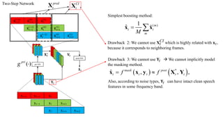 Deep Learning Based Voice Activity Detection and Speech Enhancement | PDF