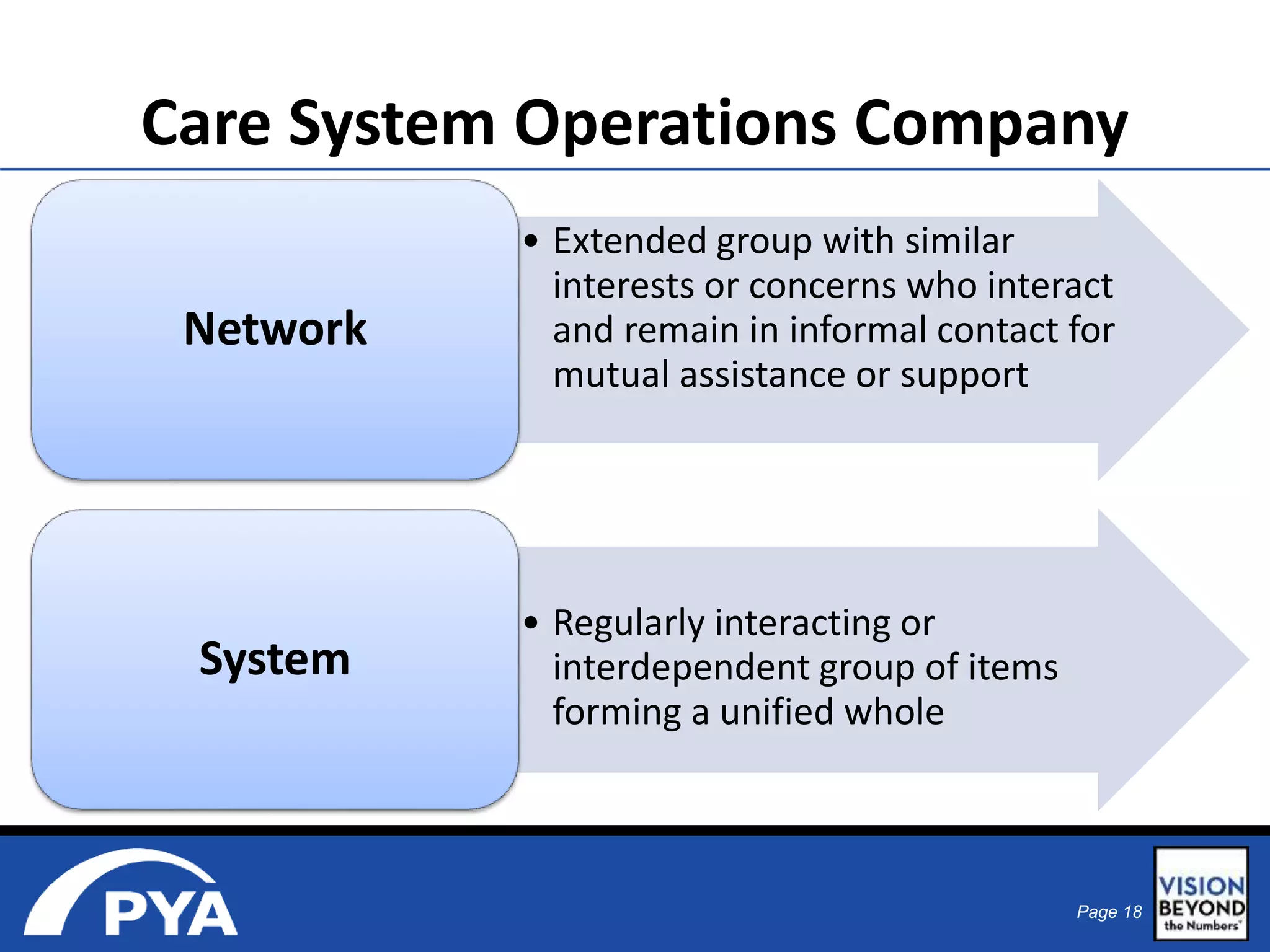 Care System Operations Company 
• Extended group with similar 
interests or concerns who interact 
and remain in informal contact for 
mutual assistance or support 
Page 18 
Network 
• Regularly interacting or 
interdependent group of items 
forming a unified whole 
System 
 