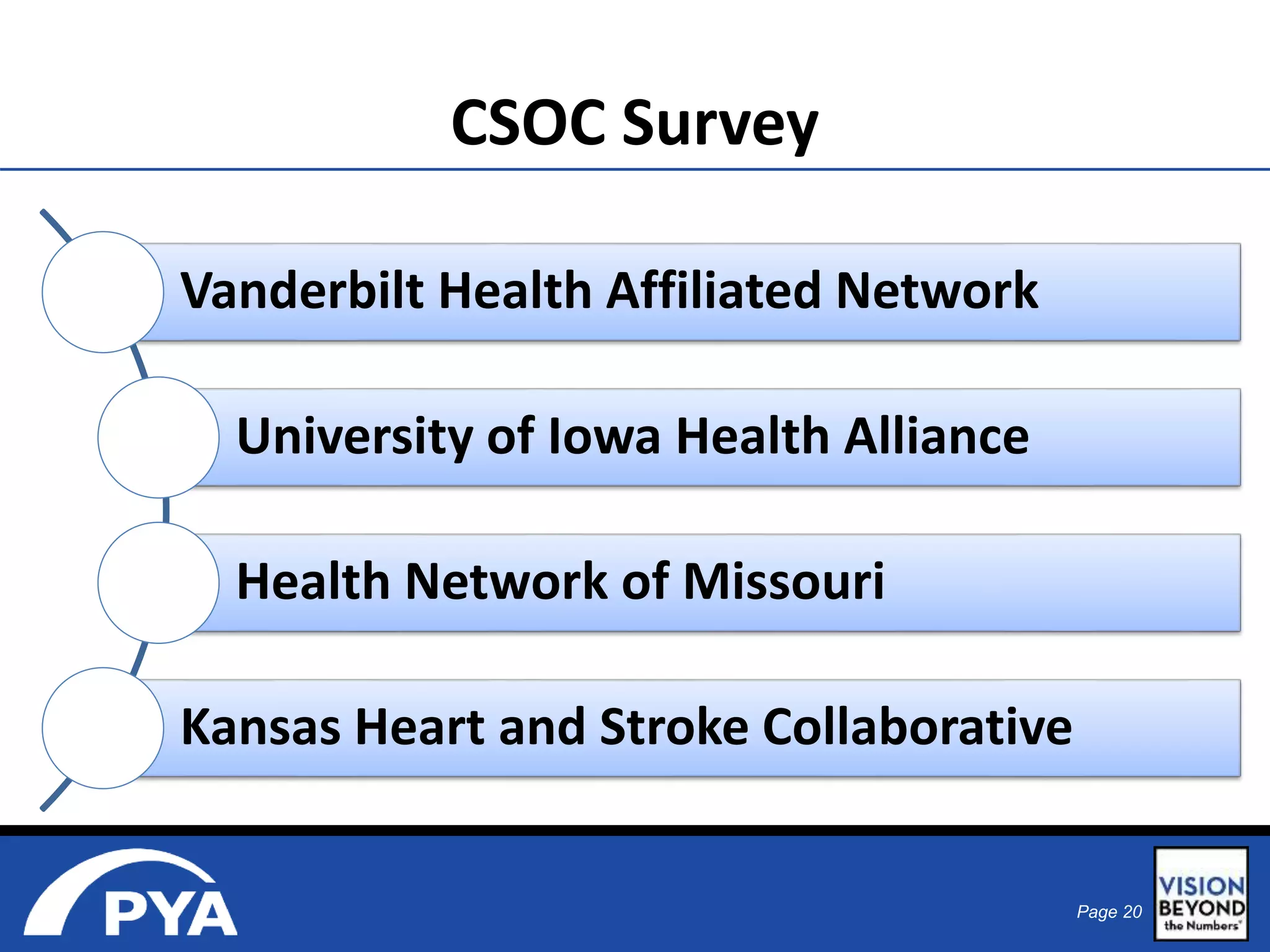 Page 20 
CSOC Survey 
Vanderbilt Health Affiliated Network 
University of Iowa Health Alliance 
Health Network of Missouri 
Kansas Heart and Stroke Collaborative 
 
