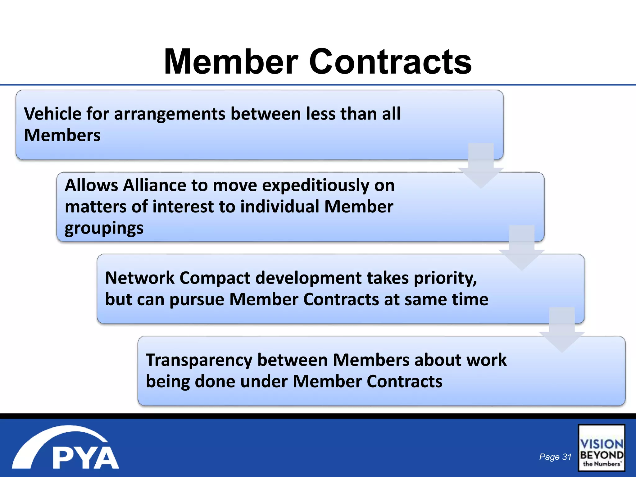 Page 31 
Member Contracts 
Vehicle for arrangements between less than all 
Members 
Allows Alliance to move expeditiously on 
matters of interest to individual Member 
groupings 
Network Compact development takes priority, 
but can pursue Member Contracts at same time 
Transparency between Members about work 
being done under Member Contracts 
 