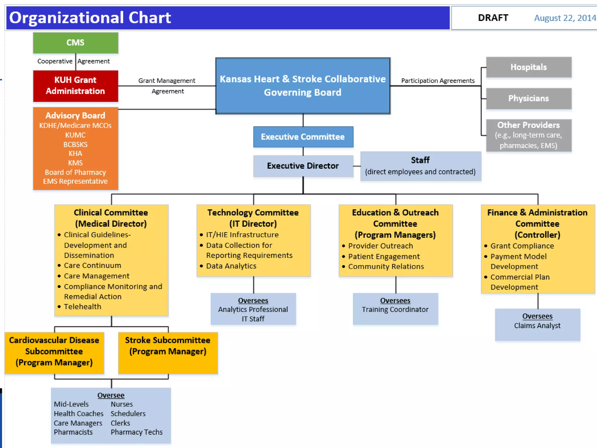 Page 36 
University of Colorado Health 
• Defensive move against national systems 
– Centura, Health One, Sisters of Charity Leavenworth 
• Focus on efficiencies 
• Prestige of AMC association (research and education) 
• Looking for like-minded partners 
 