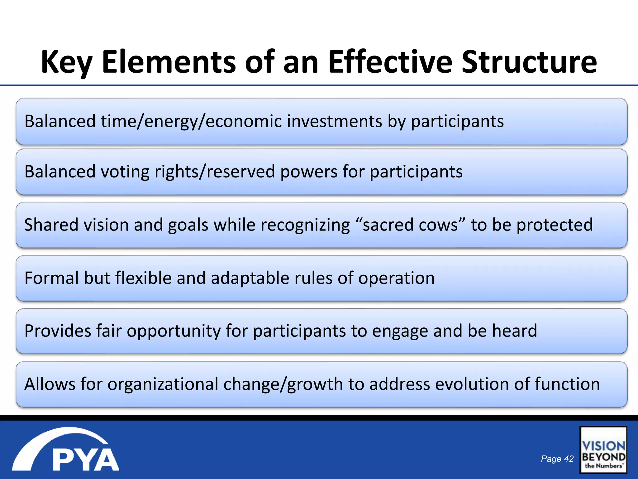 Key Elements of an Effective Structure 
Page 42 
Balanced time/energy/economic investments by participants 
Balanced voting rights/reserved powers for participants 
Shared vision and goals while recognizing “sacred cows” to be protected 
Formal but flexible and adaptable rules of operation 
Provides fair opportunity for participants to engage and be heard 
Allows for organizational change/growth to address evolution of function 
 